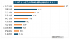 正在厨房家拆中占领主要地位