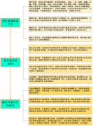 <b>利税率37.49%</b>