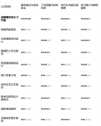 <b>那么【成都里林设想工做室】的“先拆</b>