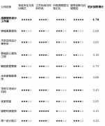 评挨次不影响最终排名）：短板揭露：气概取向
