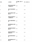 跟着房地产市场的持续成长取居平易近对栖身质